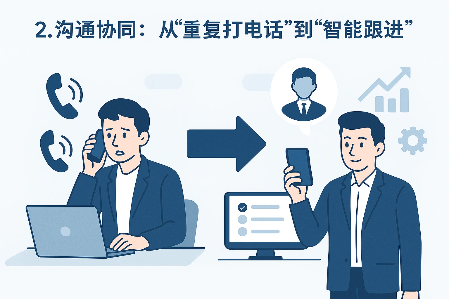 2. 沟通协同：从“重复打电话”到“智能跟进”