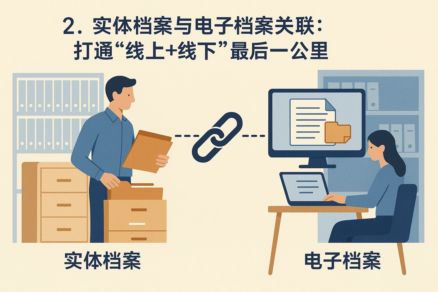 2. 实体档案与电子档案关联：打通“线上+线下”最后一公里