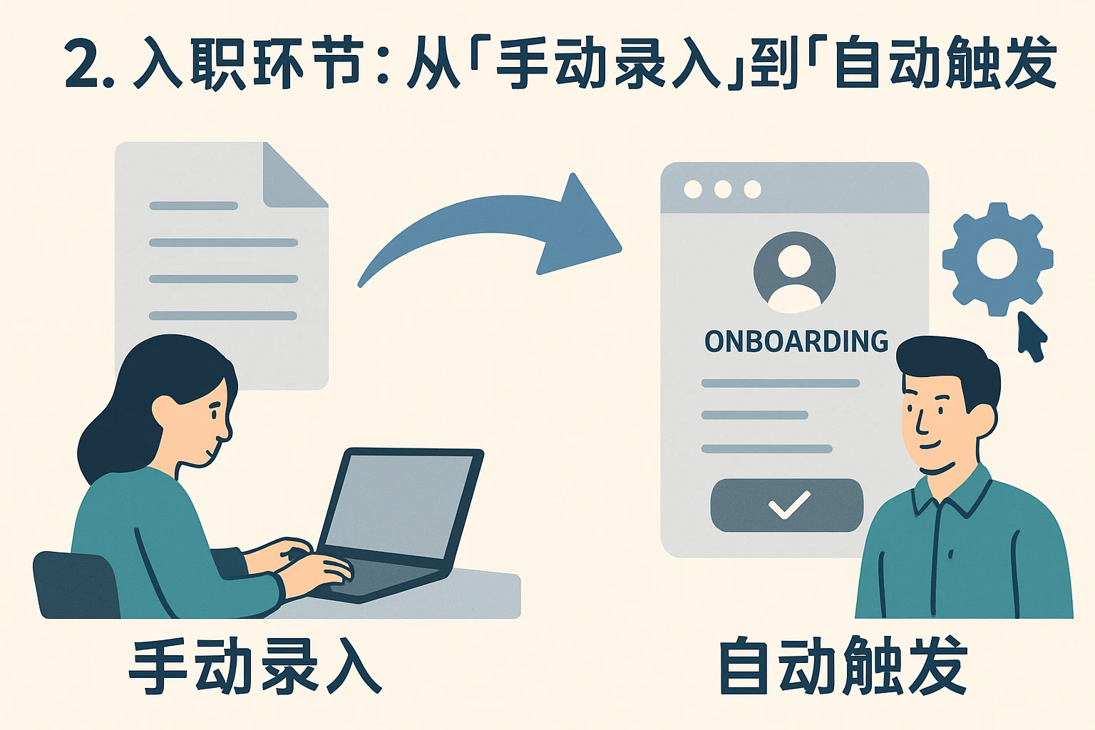 2. 入职环节：从“手动录入”到“自动触发”