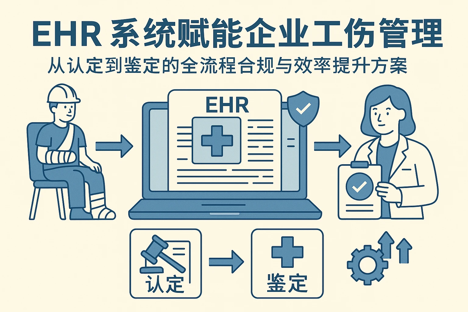 EHR系统赋能企业工伤管理：从认定到鉴定的全流程合规与效率提升方案