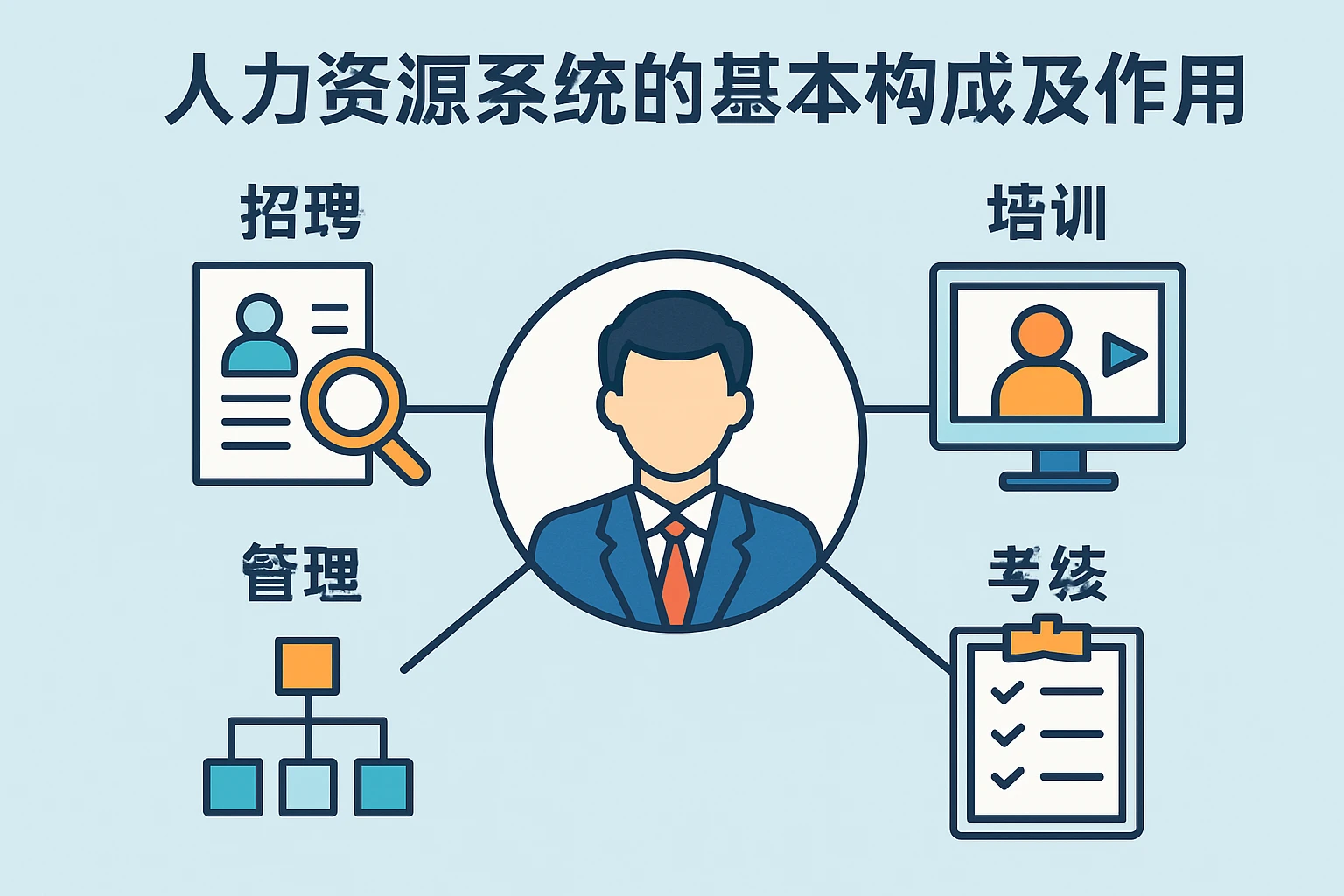 人力资源系统的基本构成及作用