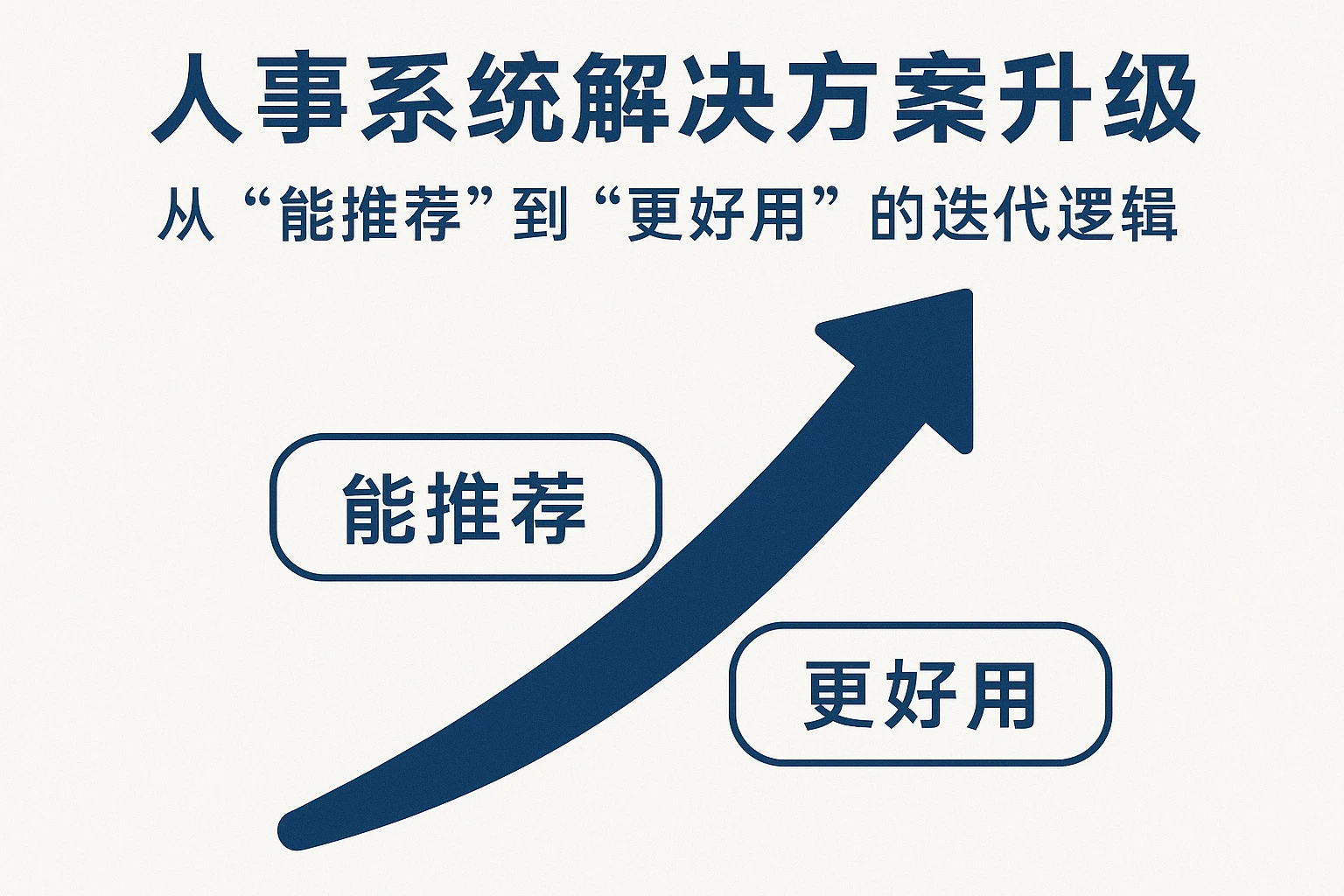 人事系统解决方案升级：从“能推荐”到“更好用”的迭代逻辑