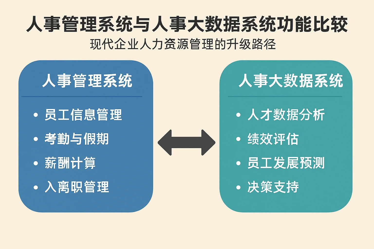 人事管理系统与人事大数据系统功能比较——现代企业人力资源管理的升级路径
