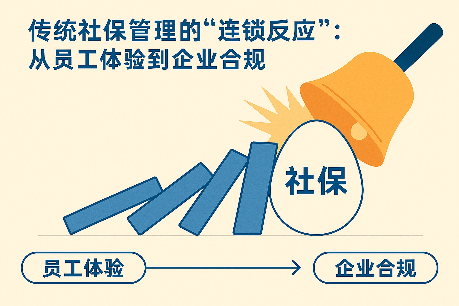 2. 传统社保管理的“连锁反应”：从员工体验到企业合规