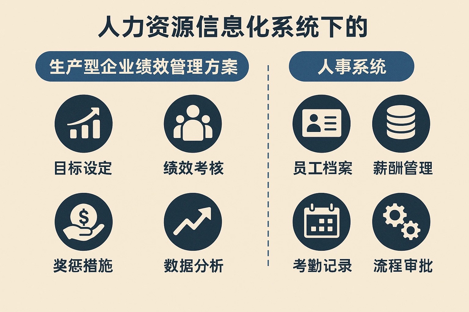 人力资源信息化系统下的生产型企业绩效管理方案与人事系统对比解析