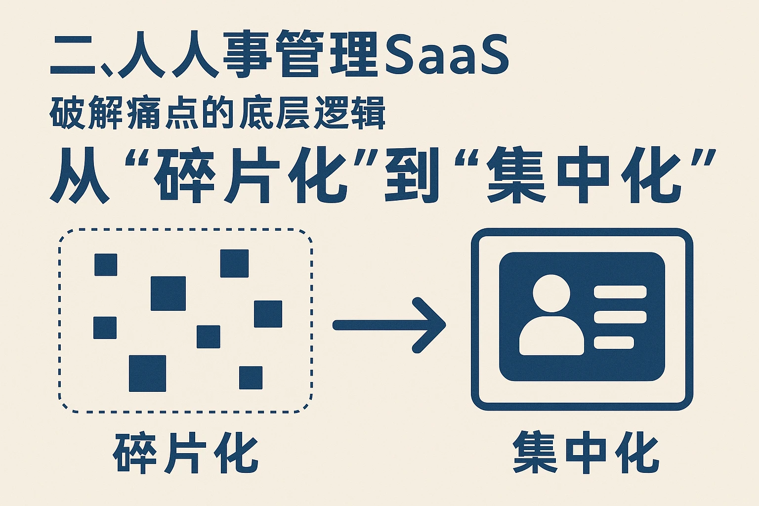 二、人事管理SaaS：破解痛点的底层逻辑——从“碎片化”到“集中化”
