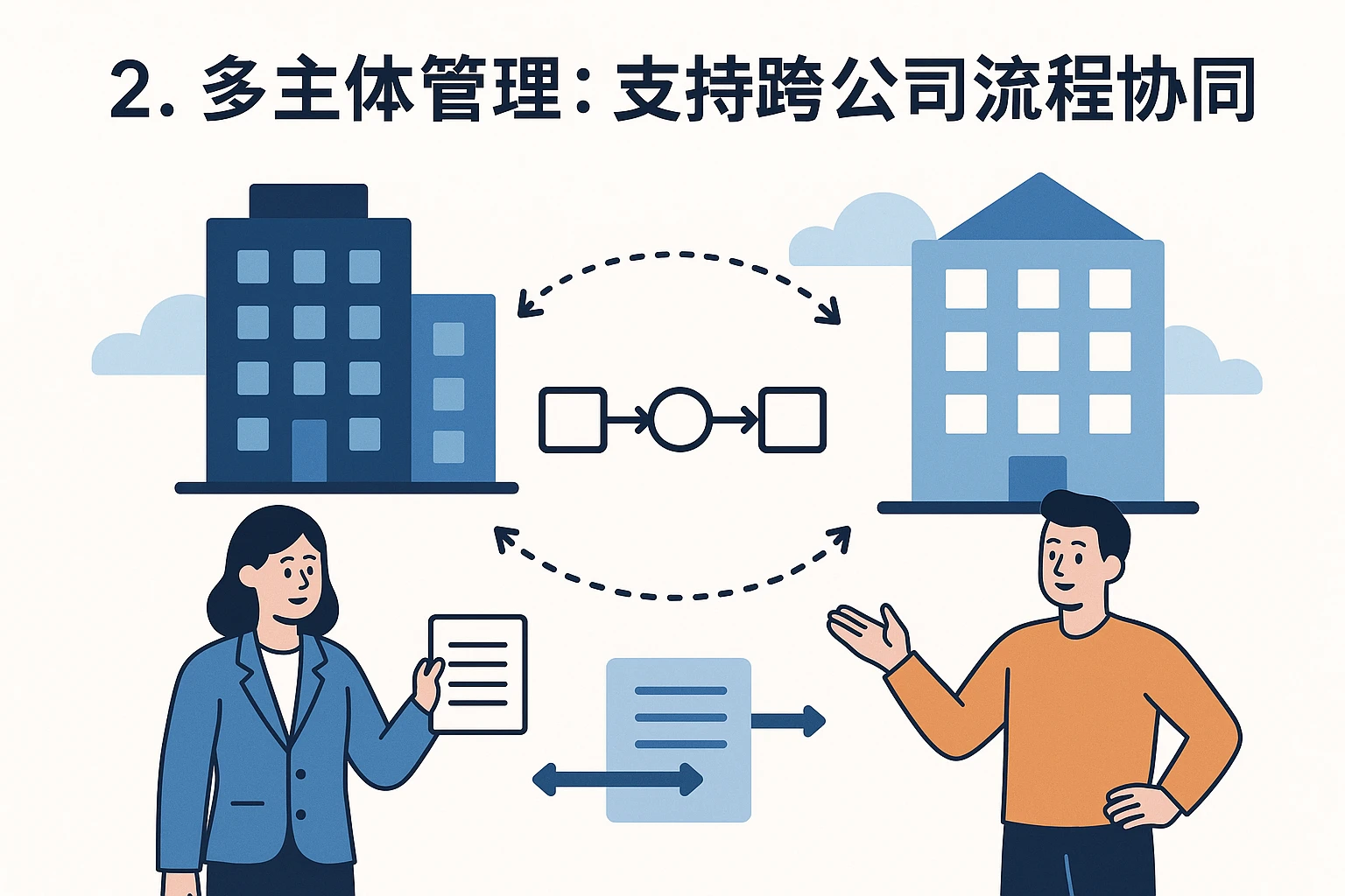 2. 多主体管理：支持跨公司流程协同