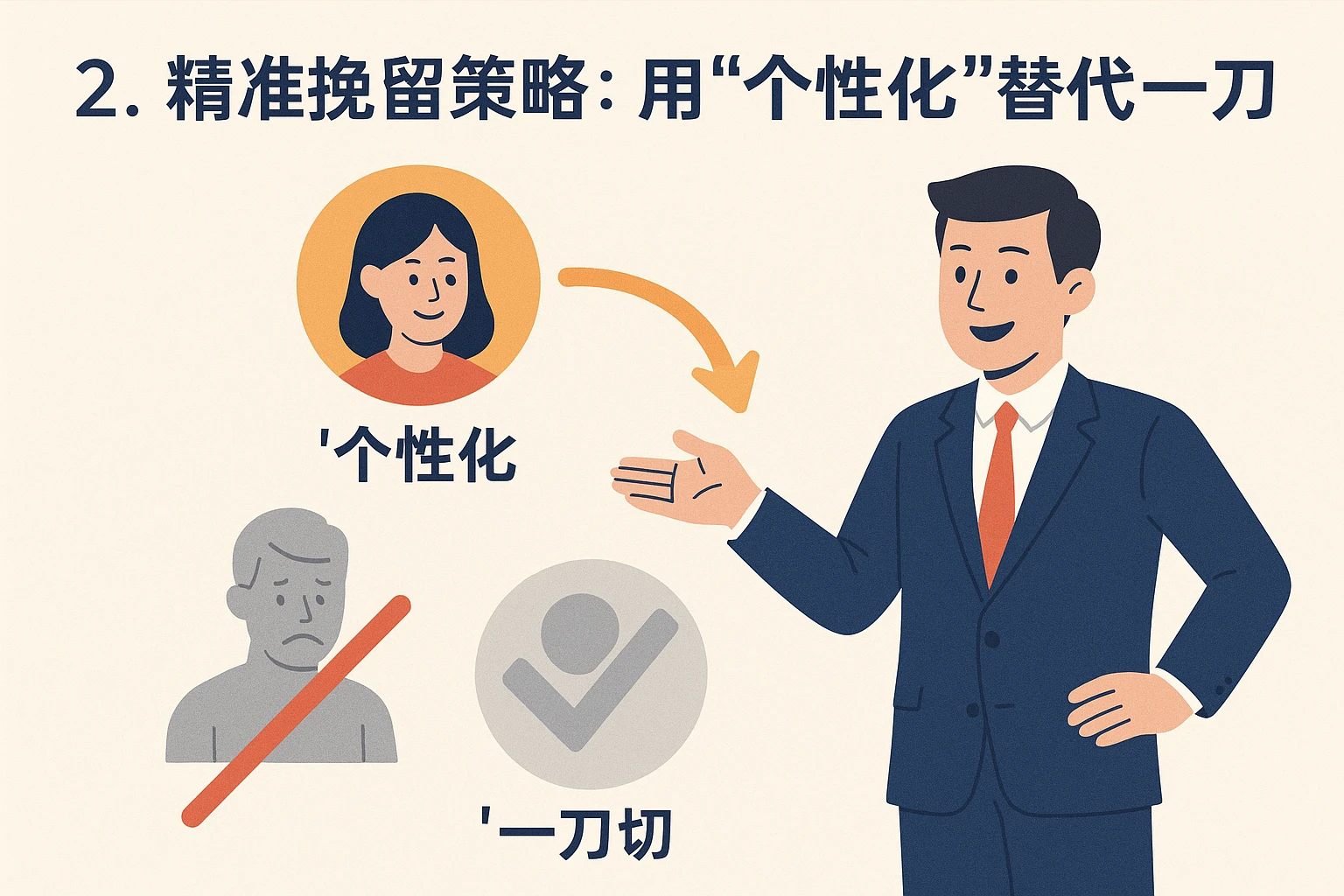 2. 精准挽留策略：用“个性化”替代“一刀切”