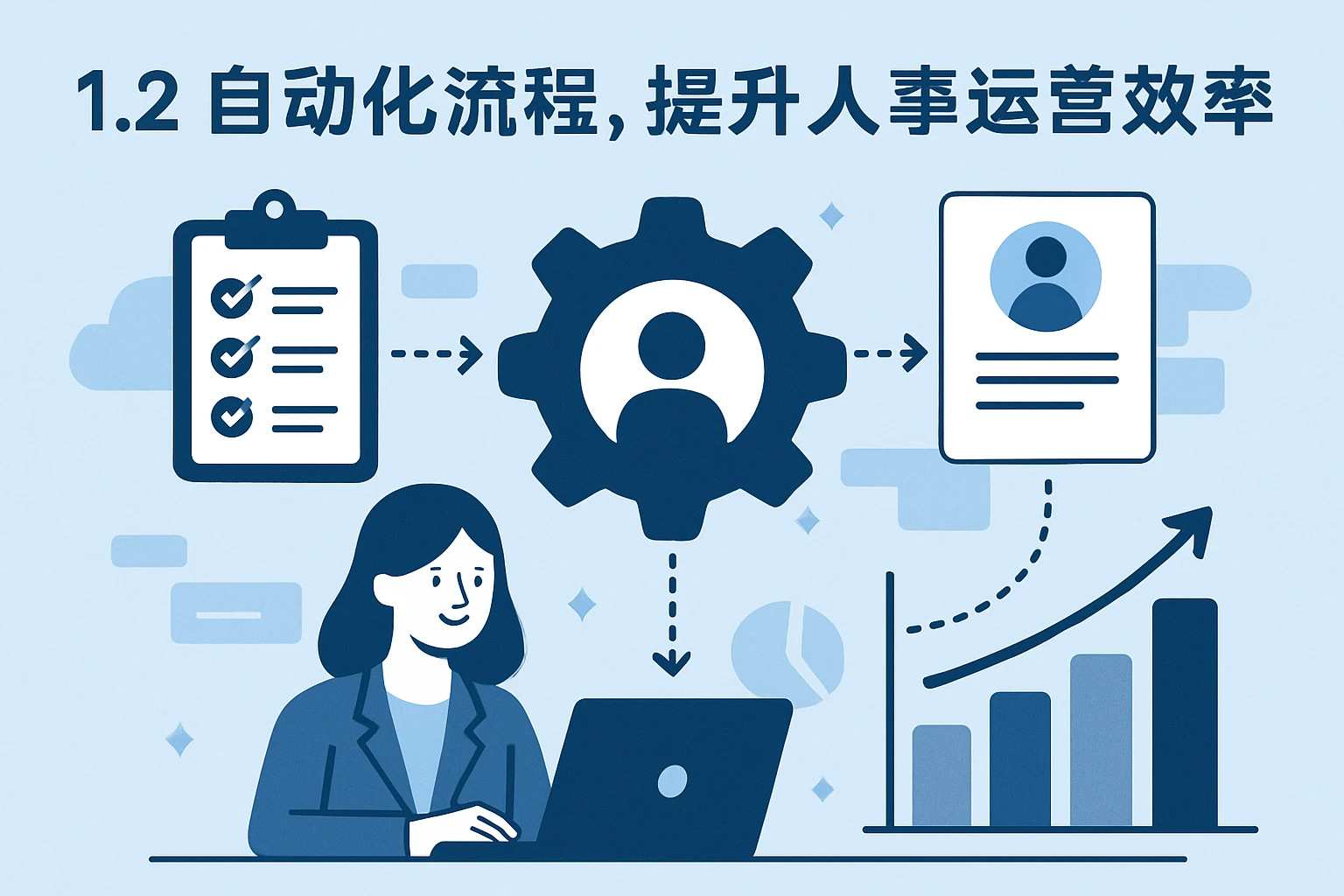 1.2 自动化流程，提升人事运营效率