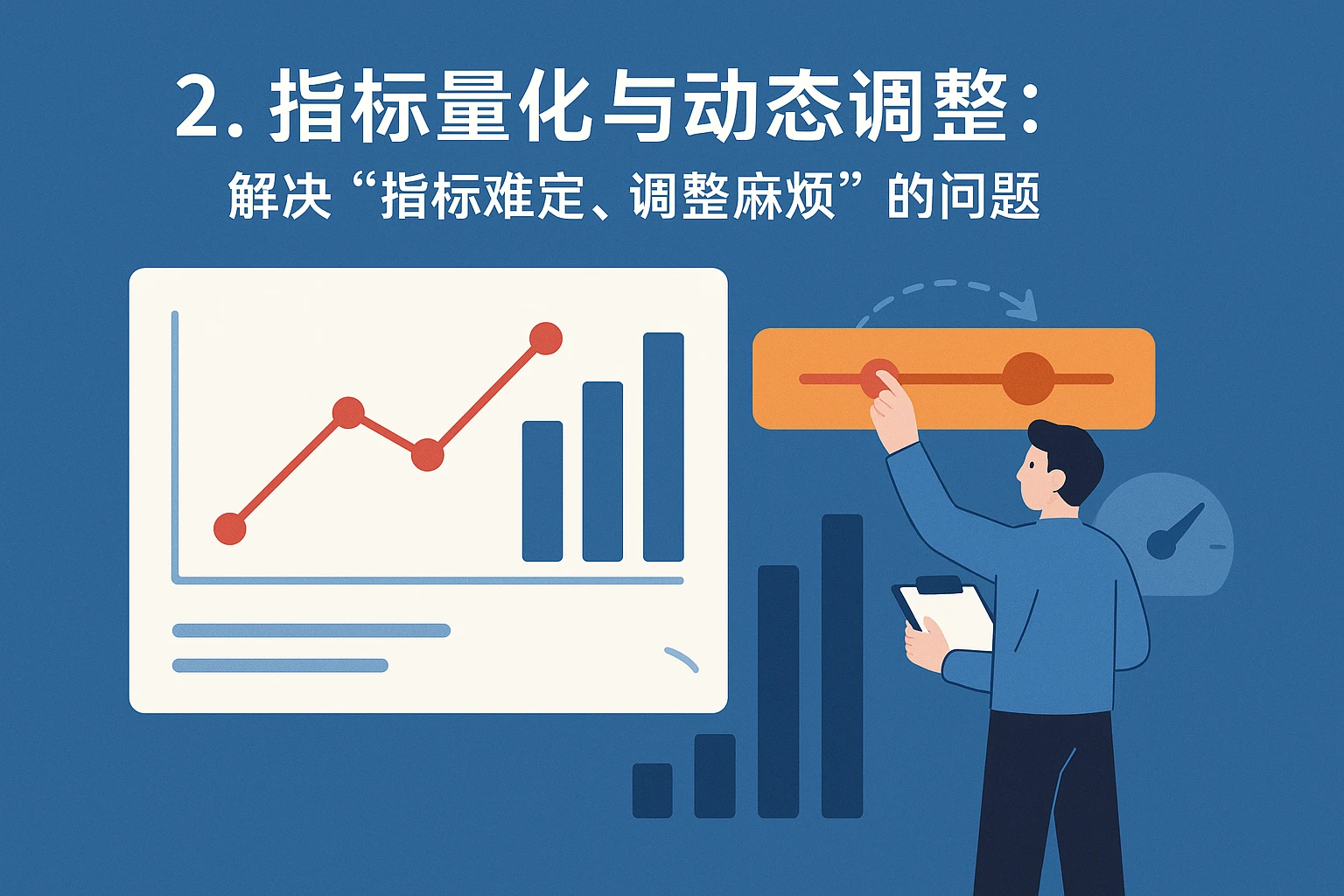 2. 指标量化与动态调整：解决“指标难定、调整麻烦”的问题