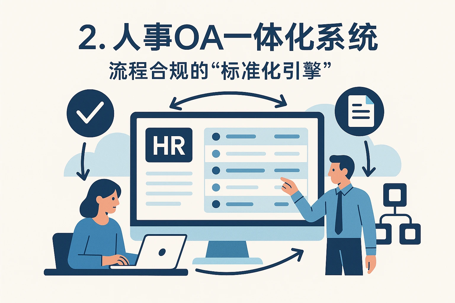 2. 人事OA一体化系统：流程合规的“标准化引擎”