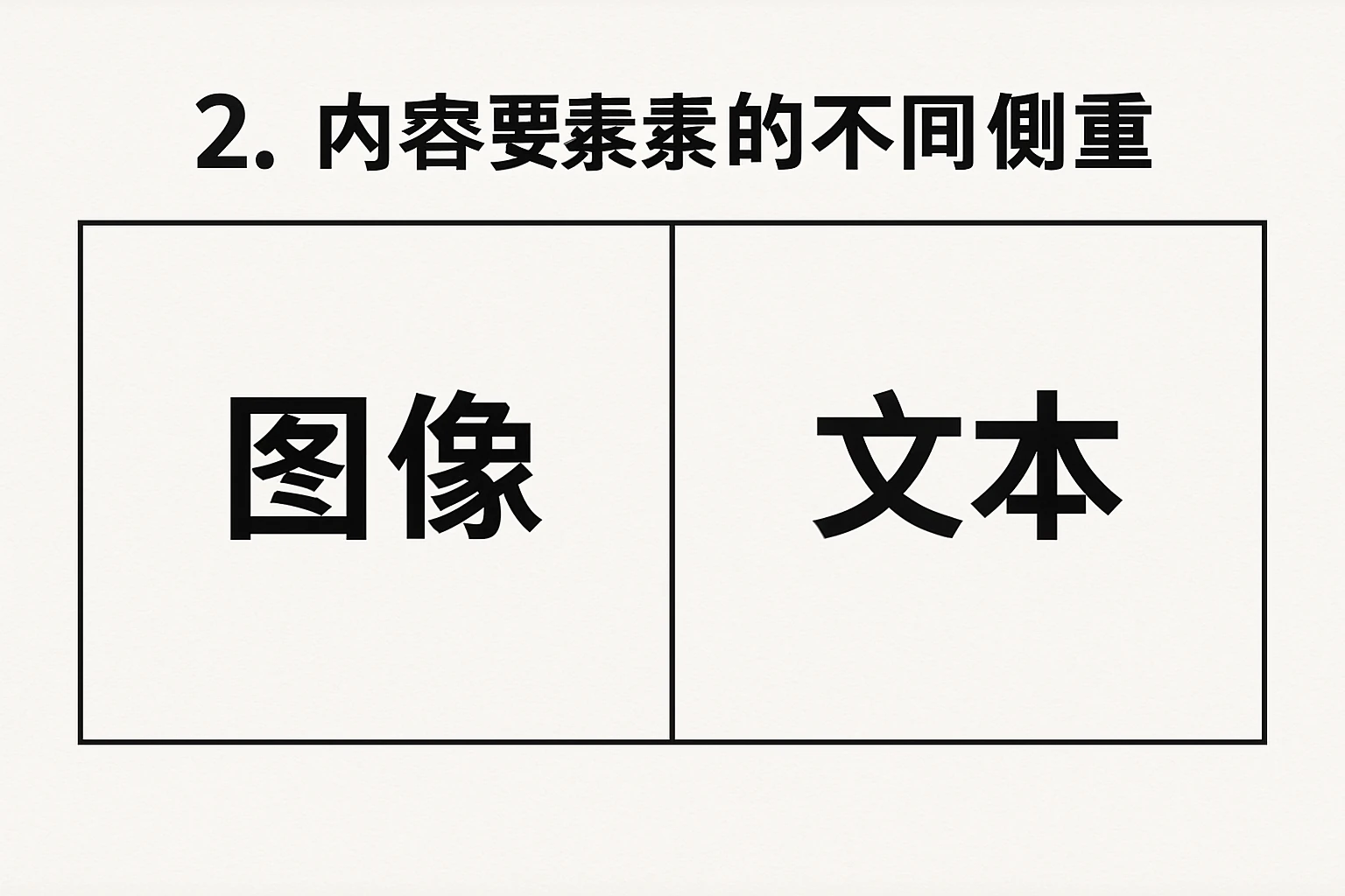 2. 内容要素的不同侧重
