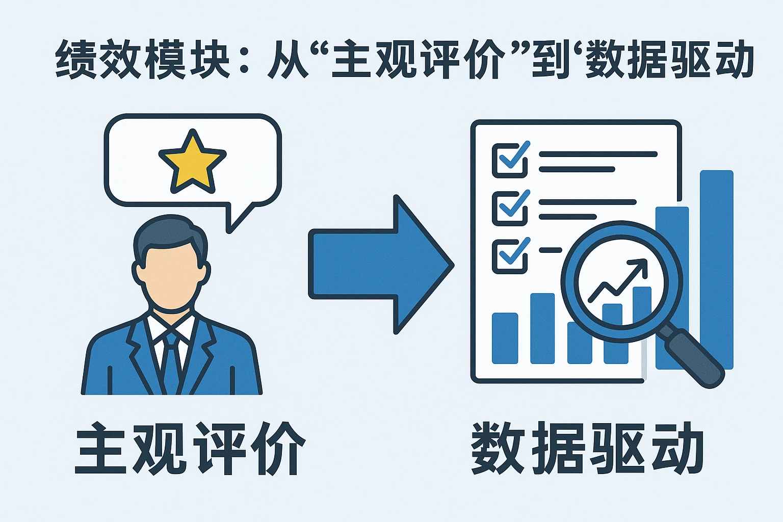 2. 绩效模块：从“主观评价”到“数据驱动”