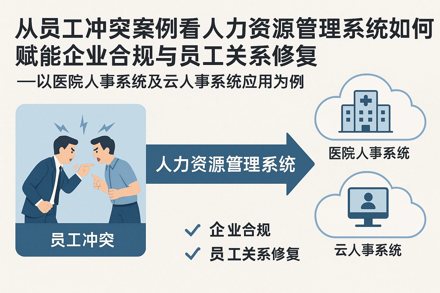 从员工冲突案例看人力资源管理系统如何赋能企业合规与员工关系修复——以医院人事系统及云人事系统应用为例