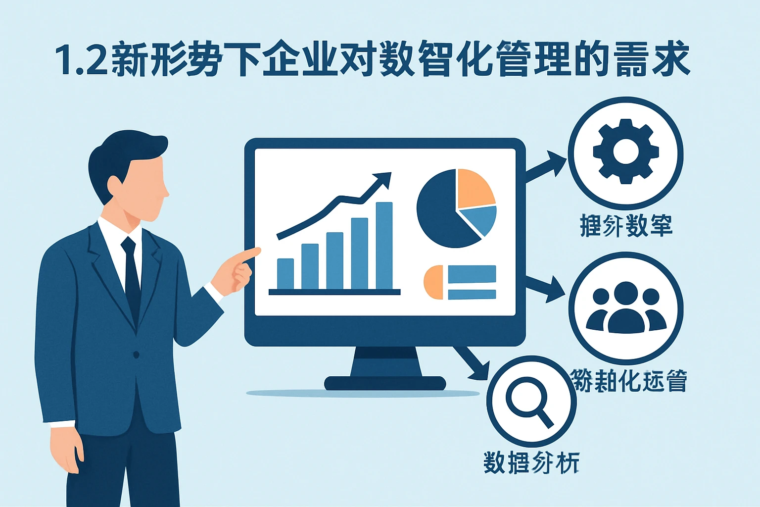 1.2 新形势下企业对数智化管理的需求