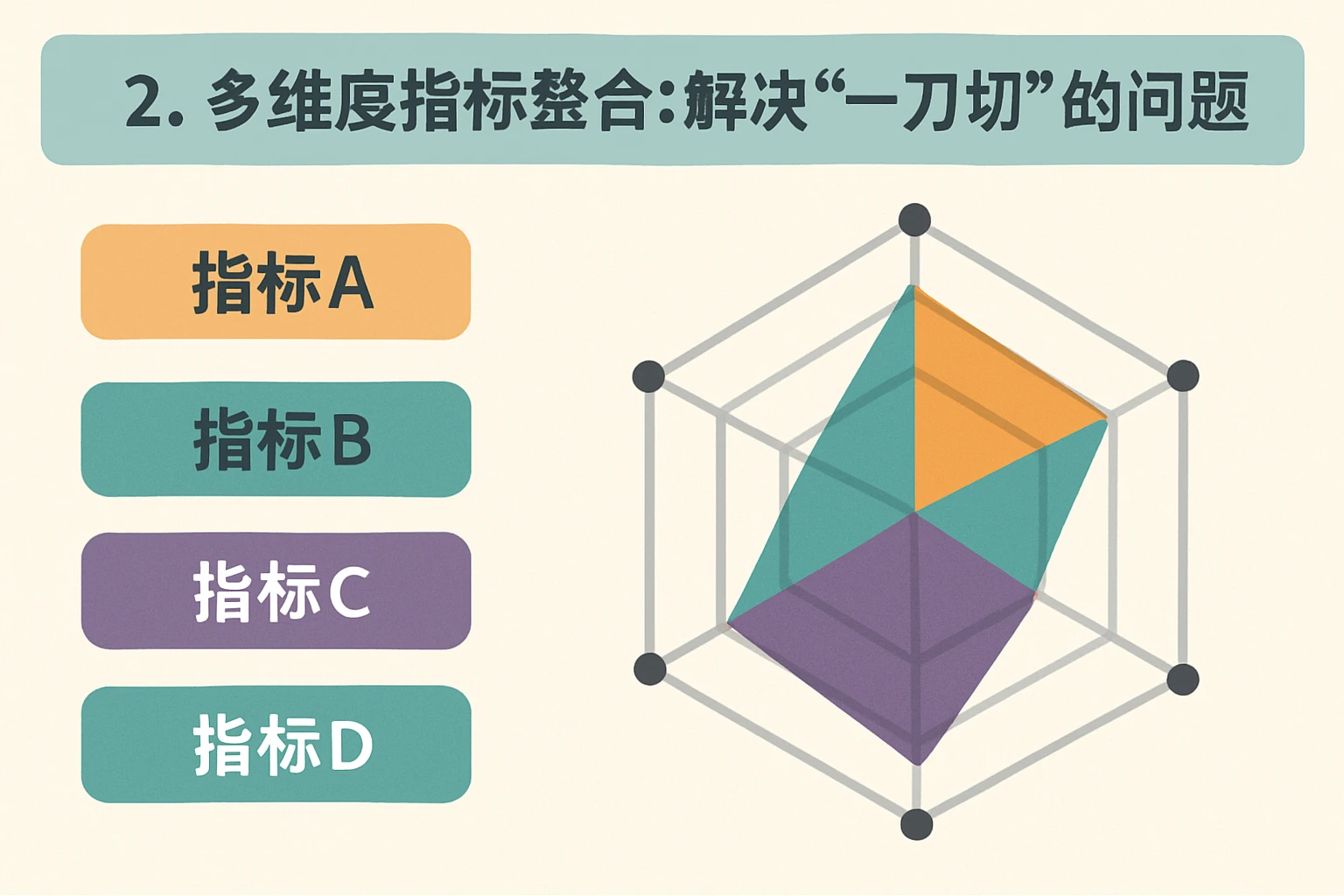 2. 多维度指标整合：解决“一刀切”的问题