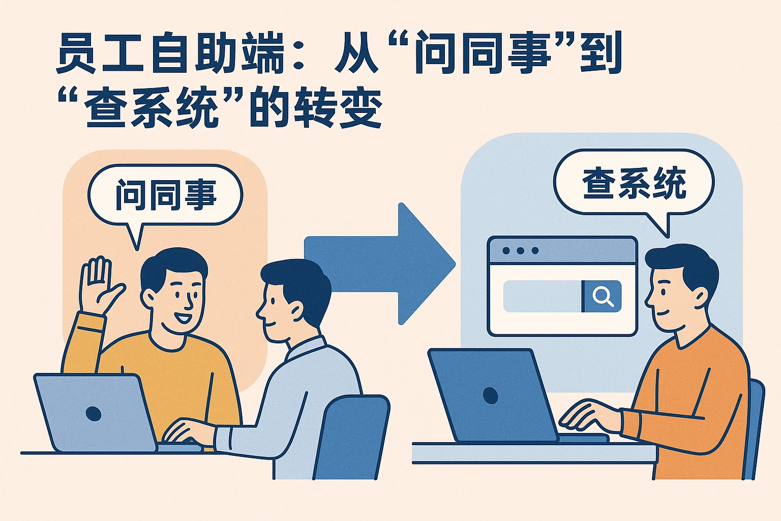 员工自助端：从“问同事”到“查系统”的转变