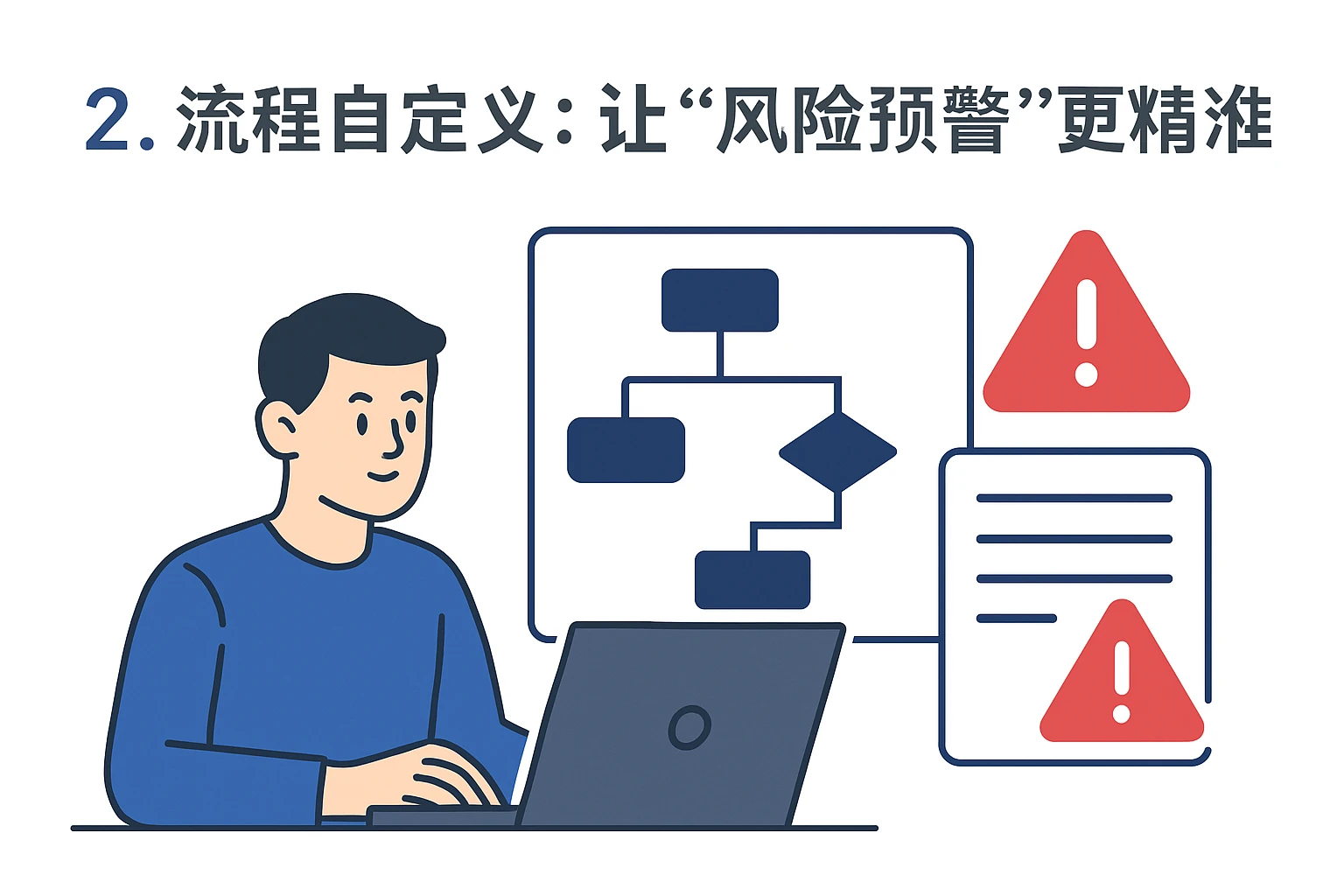 2. 流程自定义：让“风险预警”更精准
