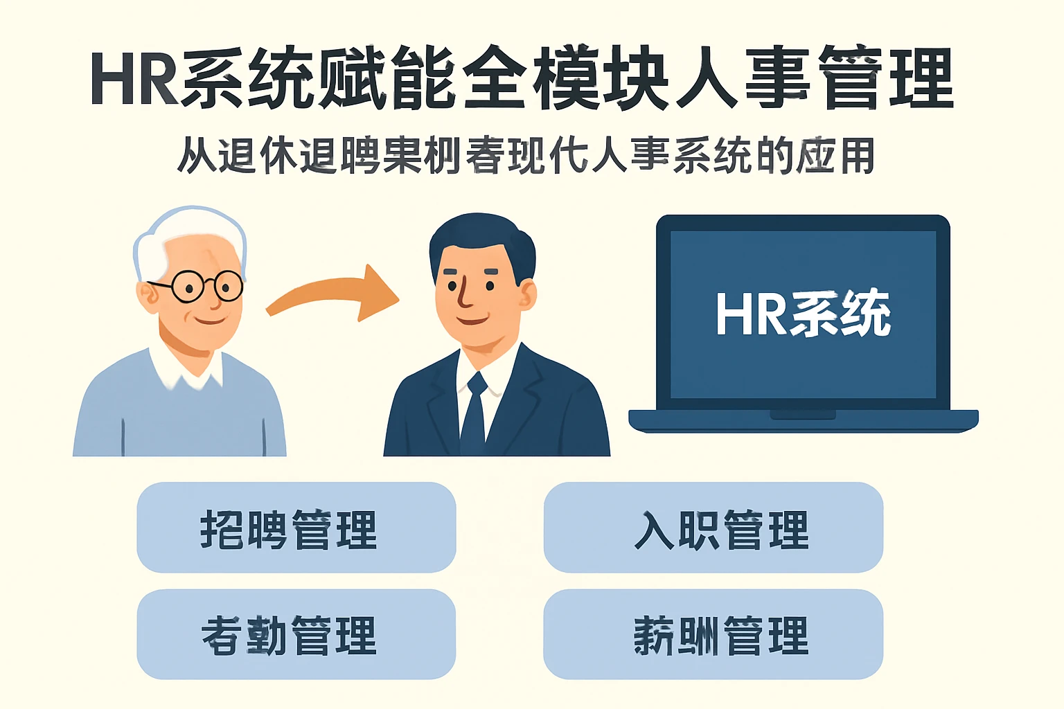 HR系统赋能全模块人事管理:从退休返聘案例看现代人事系统的应用