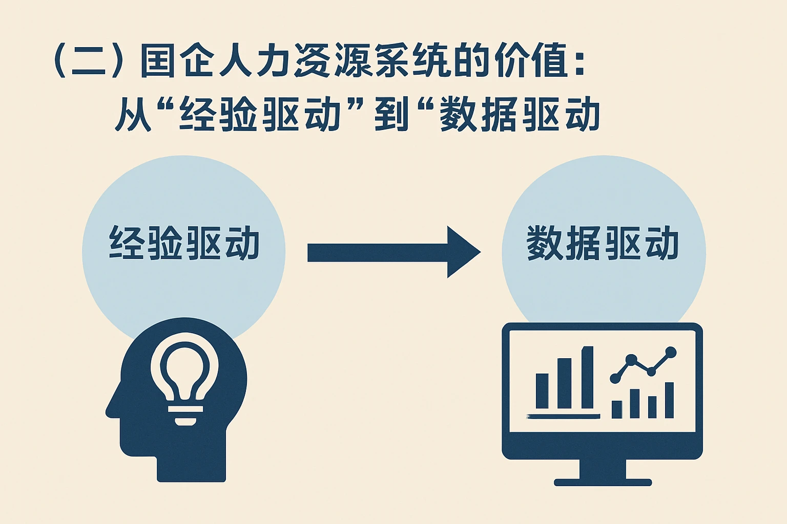 （二）国企人力资源系统的价值：从“经验驱动”到“数据驱动”