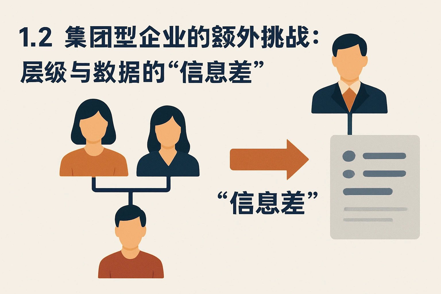 1.2 集团型企业的额外挑战：层级与数据的“信息差”