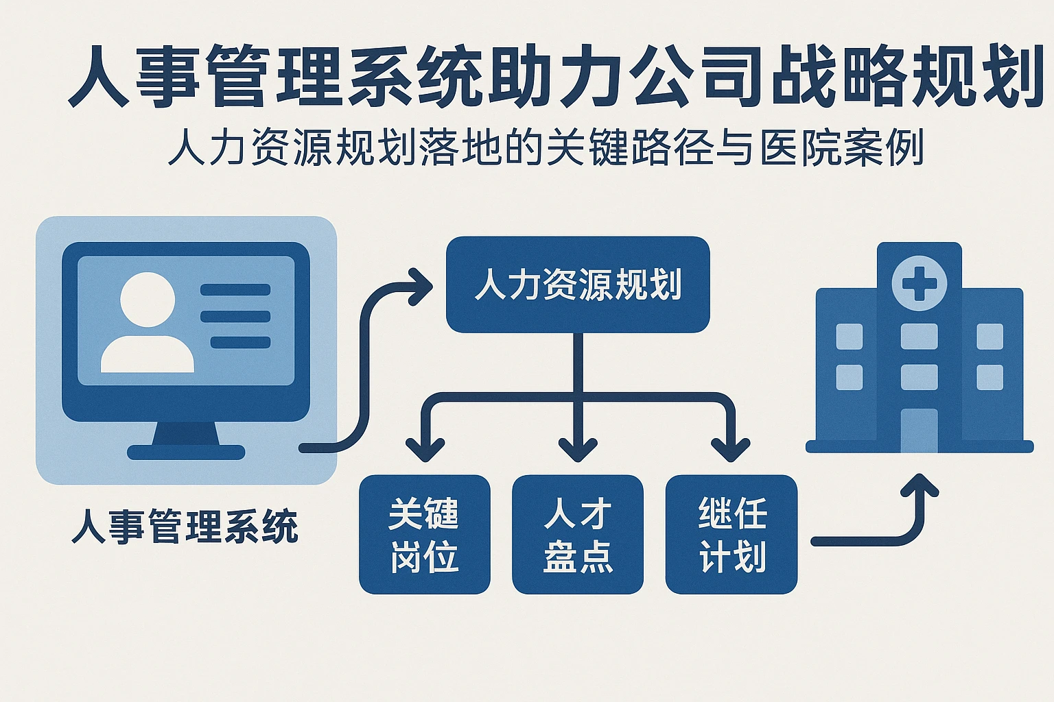 人事管理系统助力公司战略规划：人力资源规划落地的关键路径与医院案例