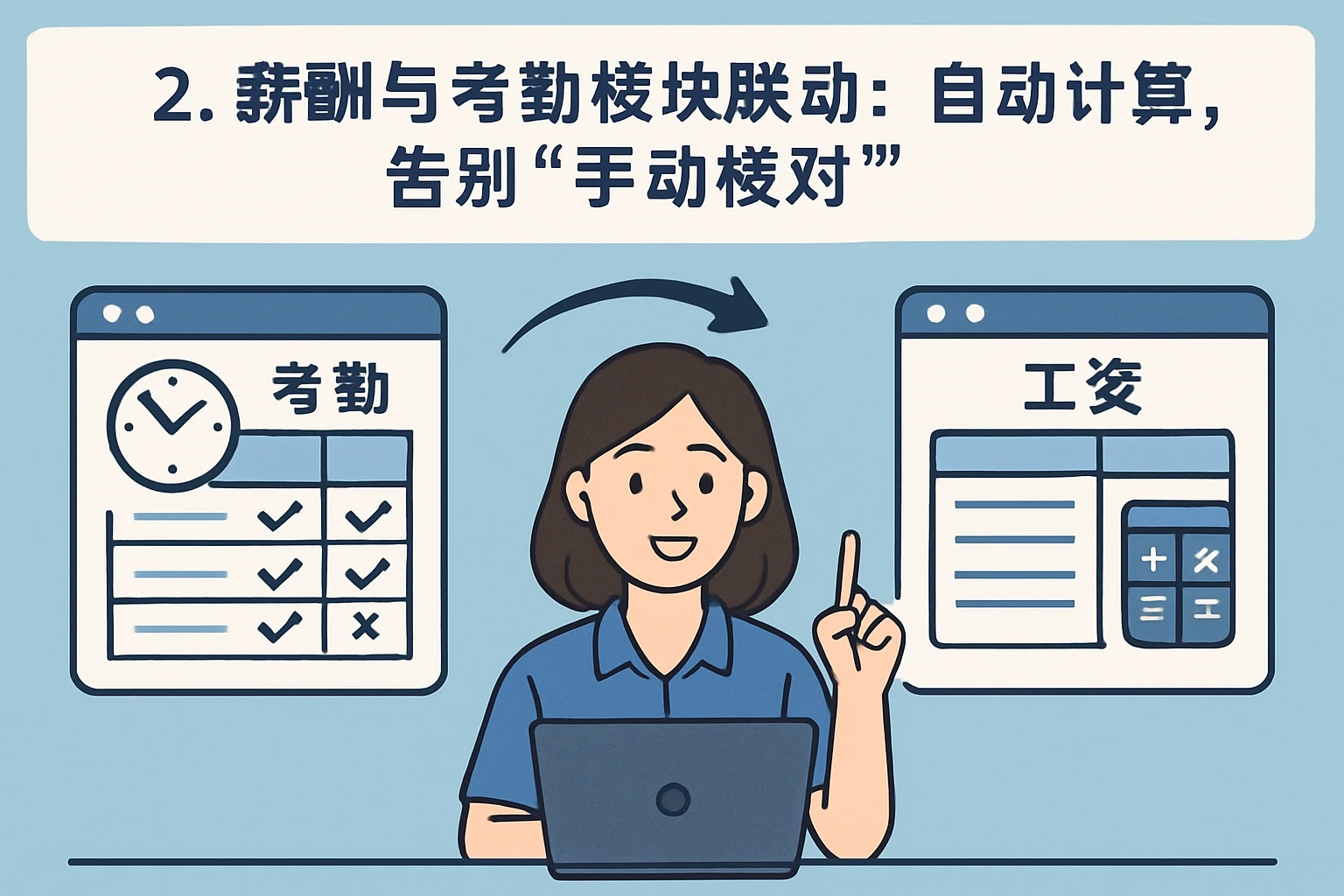 2. 薪酬与考勤模块联动：自动计算，告别“手动核对”