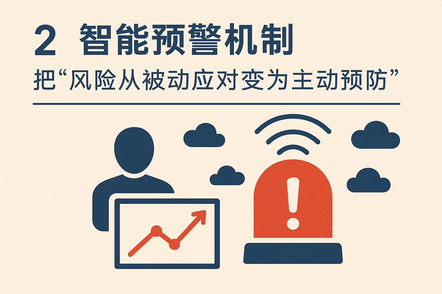 2. 智能预警机制：把“风险从被动应对变为主动预防”