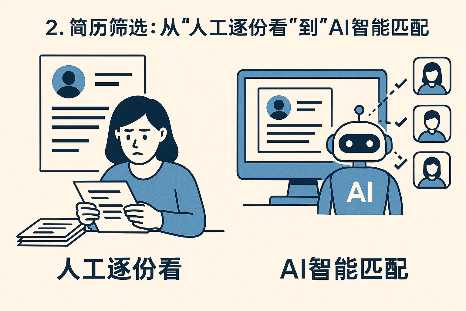2. 简历筛选：从“人工逐份看”到“AI智能匹配”