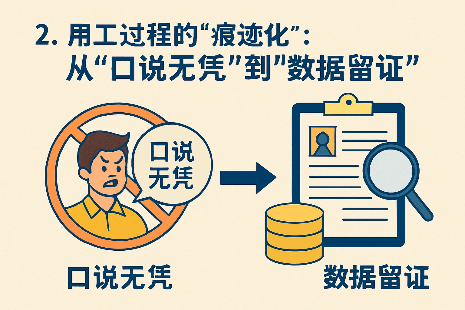 2. 用工过程的“痕迹化”：从“口说无凭”到“数据留证”