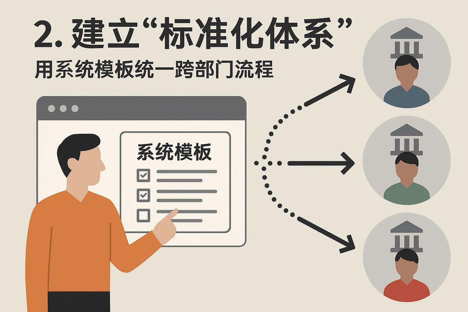 2. 建立“标准化体系”：用系统模板统一跨部门流程