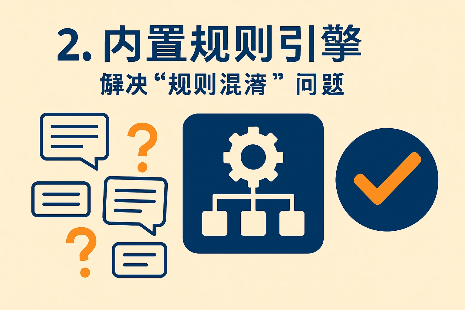 2. 内置规则引擎，解决“规则混淆”问题