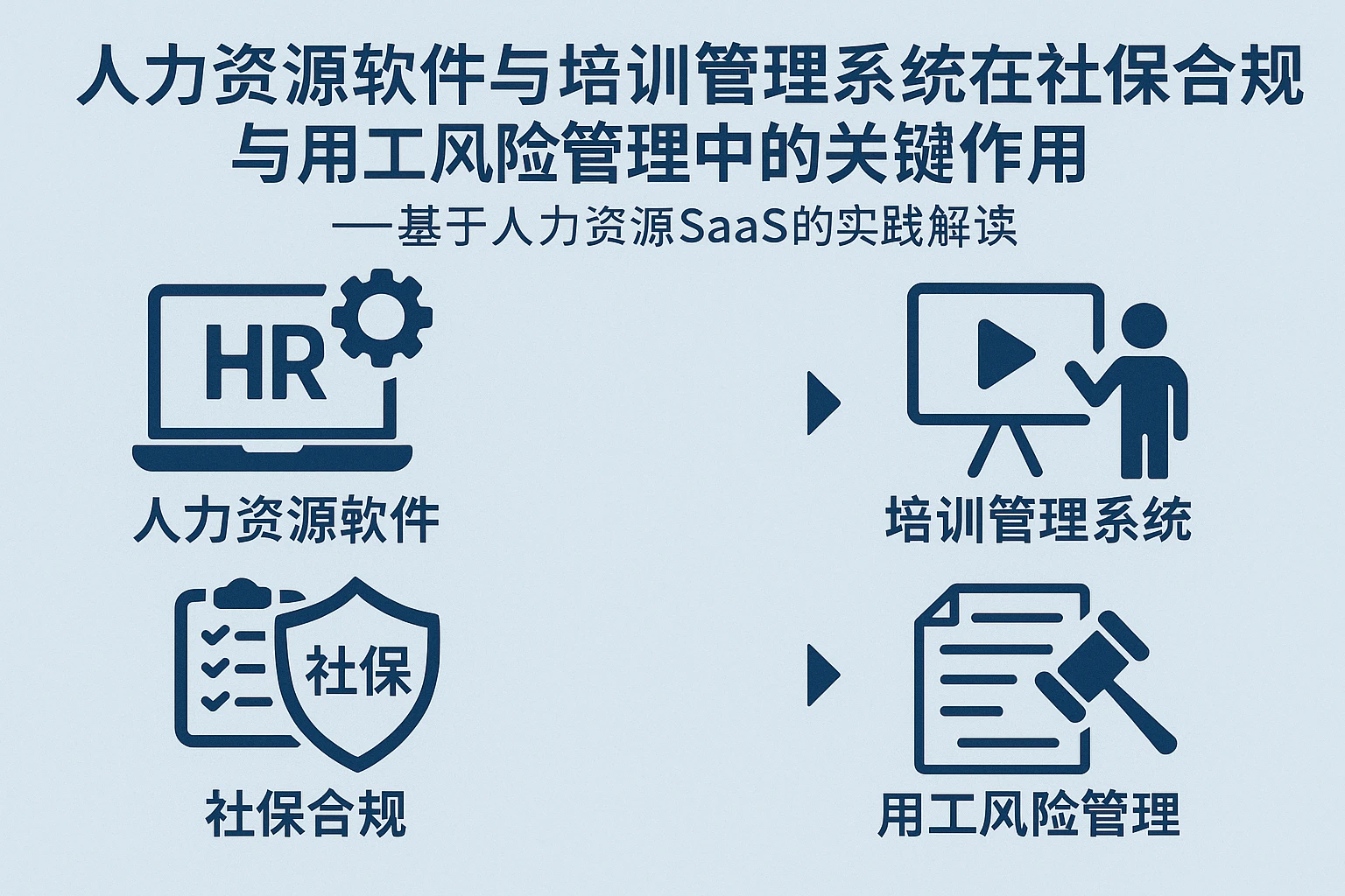 人力资源软件与培训管理系统在社保合规与用工风险管理中的关键作用——基于人力资源SaaS的实践解读