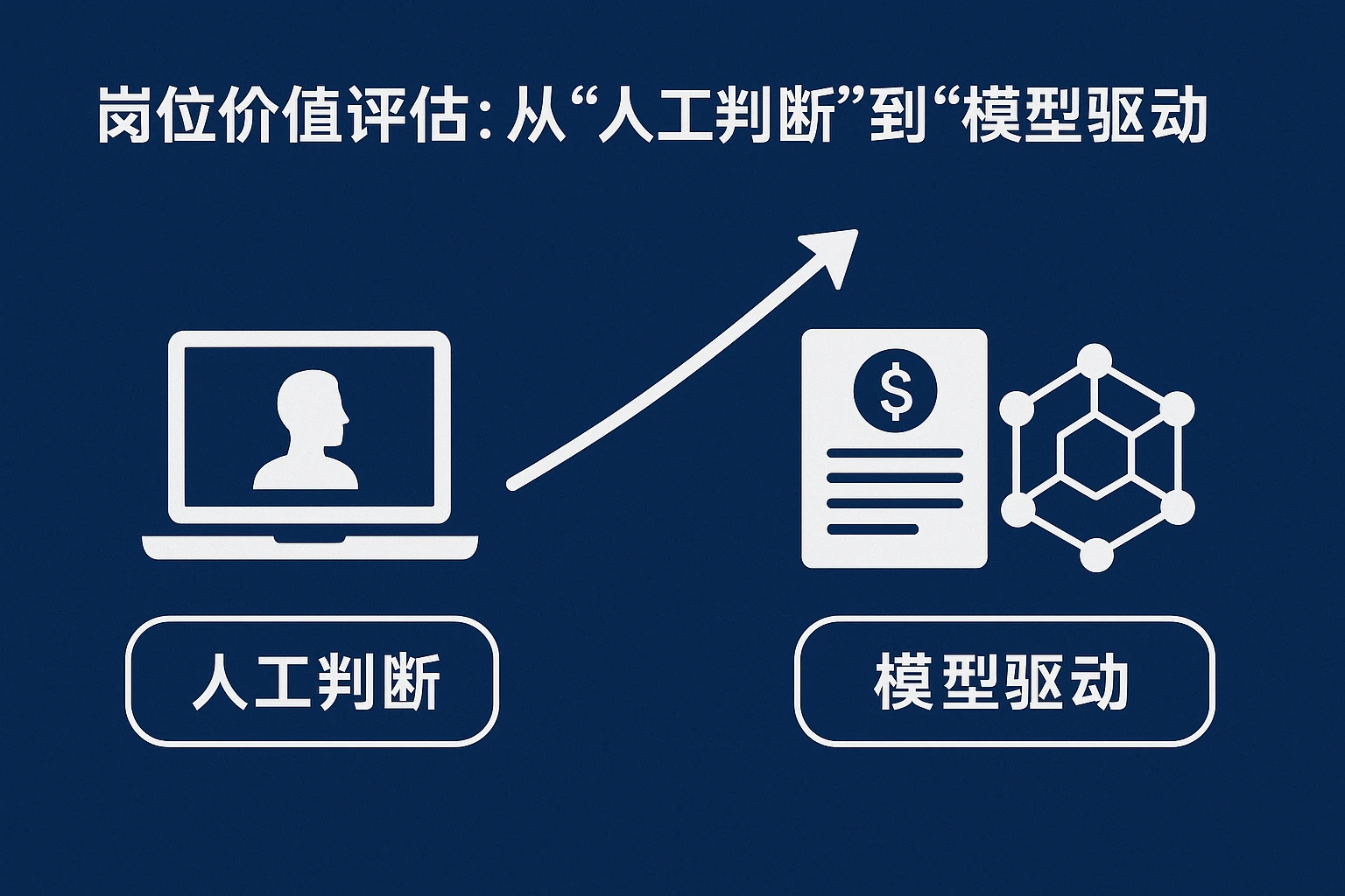 2. 岗位价值评估：从“人工判断”到“模型驱动”