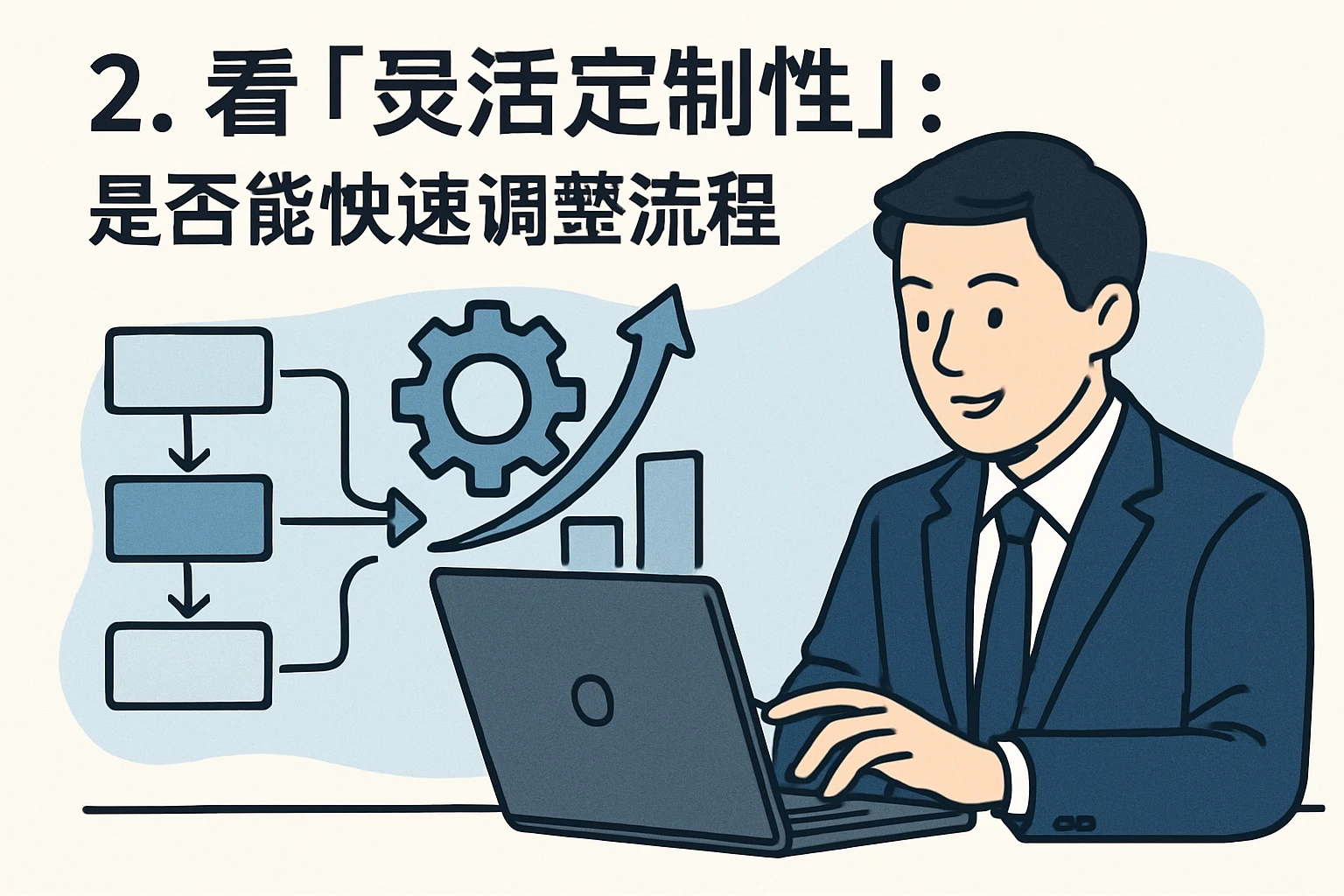 2. 看“灵活定制性”：是否能快速调整流程