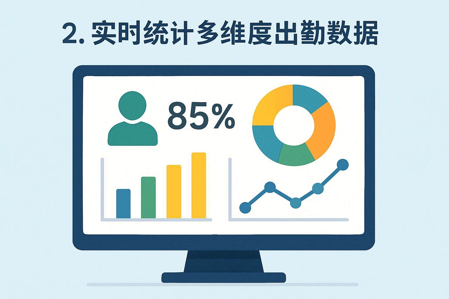 2. 实时统计多维度出勤数据