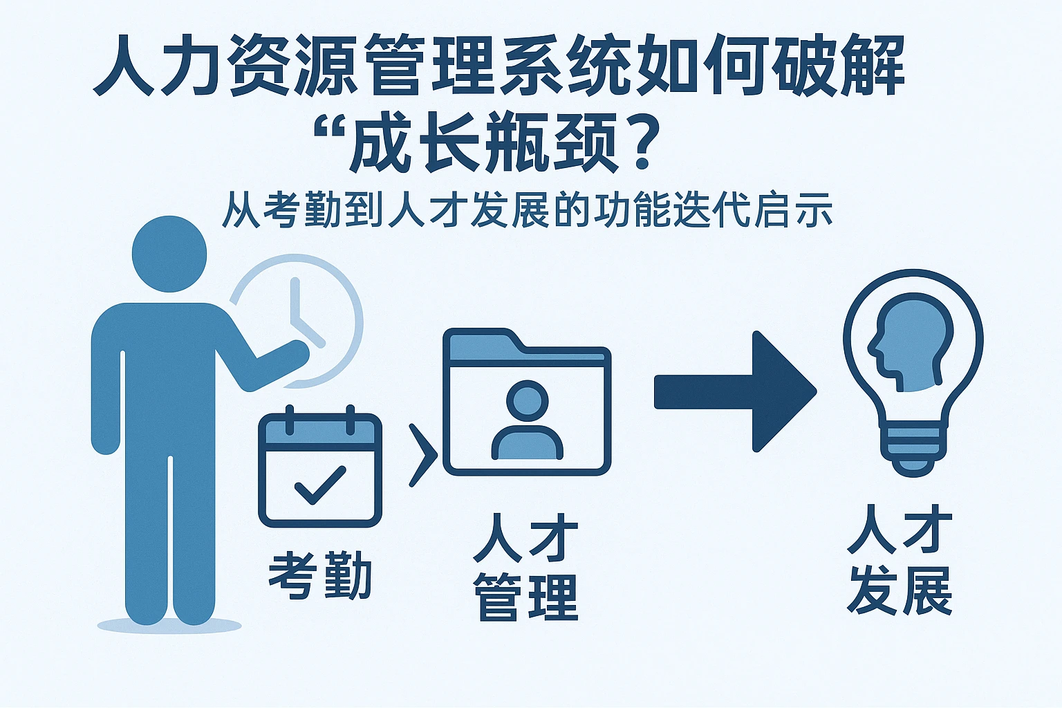 人力资源管理系统如何破解“成长瓶颈”？从考勤到人才发展的功能迭代启示