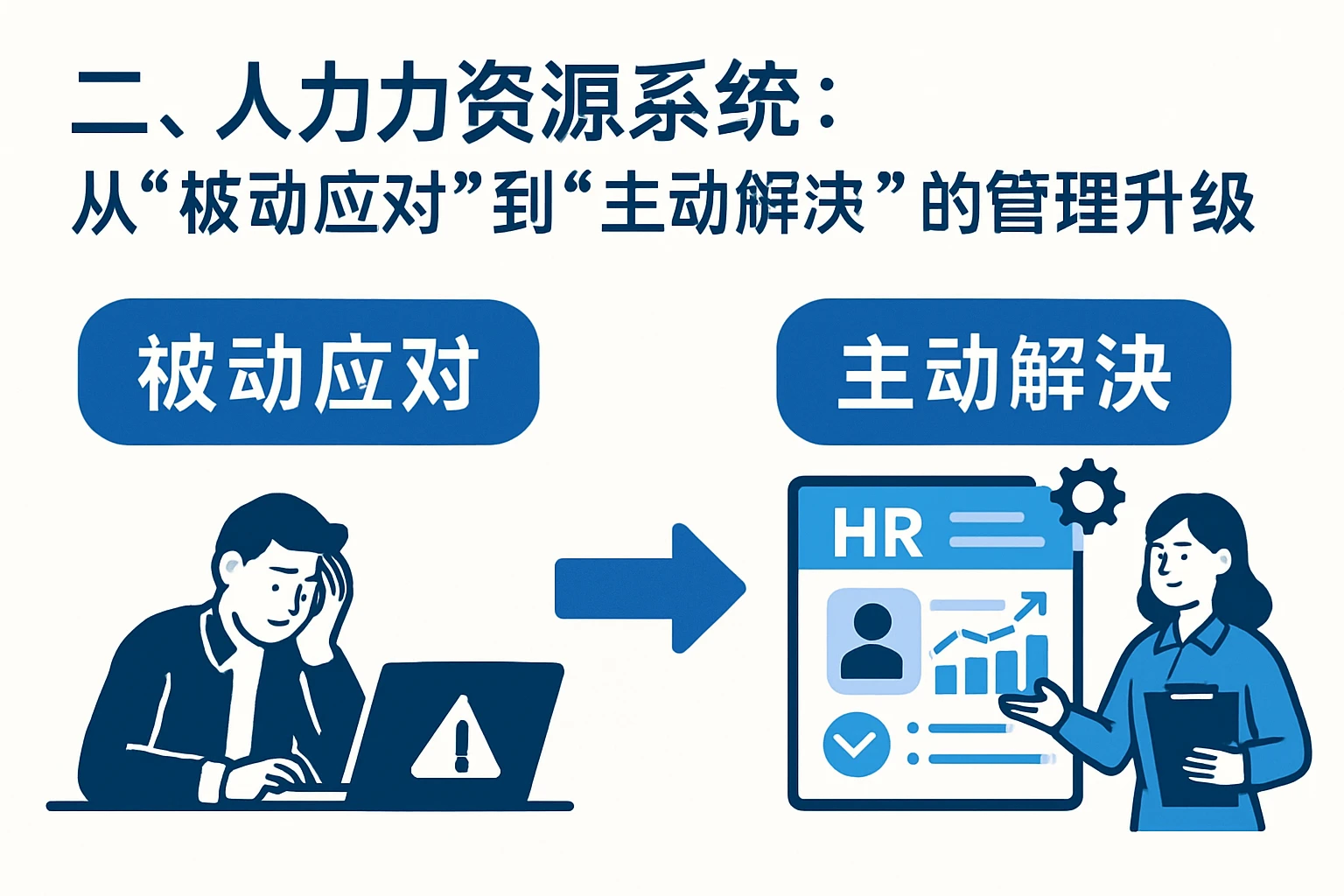 二、人力资源系统：从“被动应对”到“主动解决”的管理升级