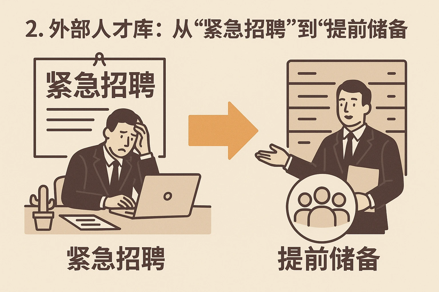 2. 外部人才库：从“紧急招聘”到“提前储备”