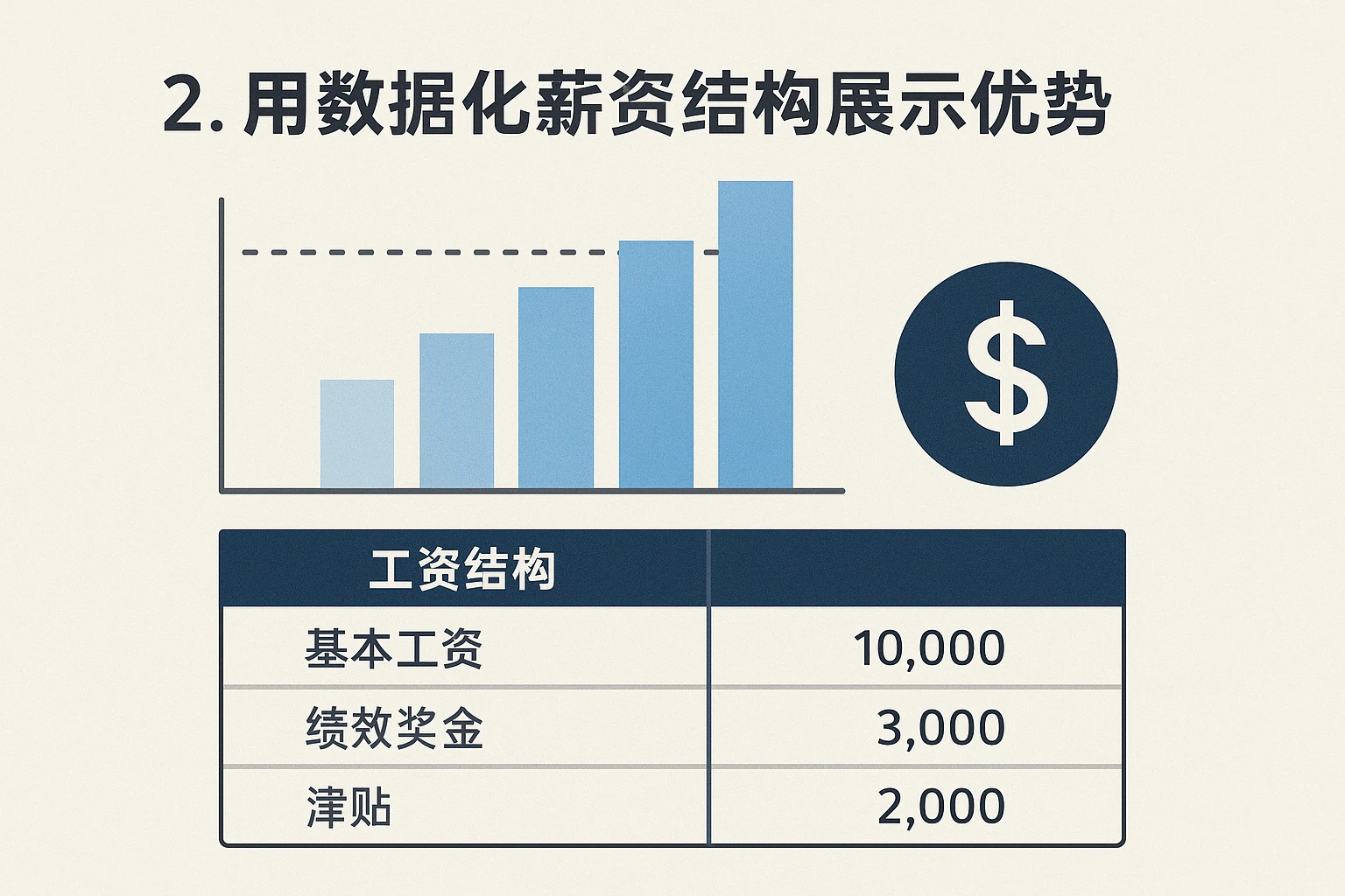 2. 用数据化薪资结构展示优势