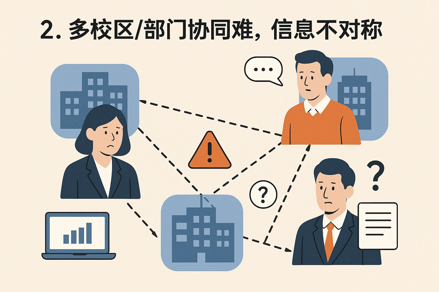 2. 多校区/部门协同难，信息不对称