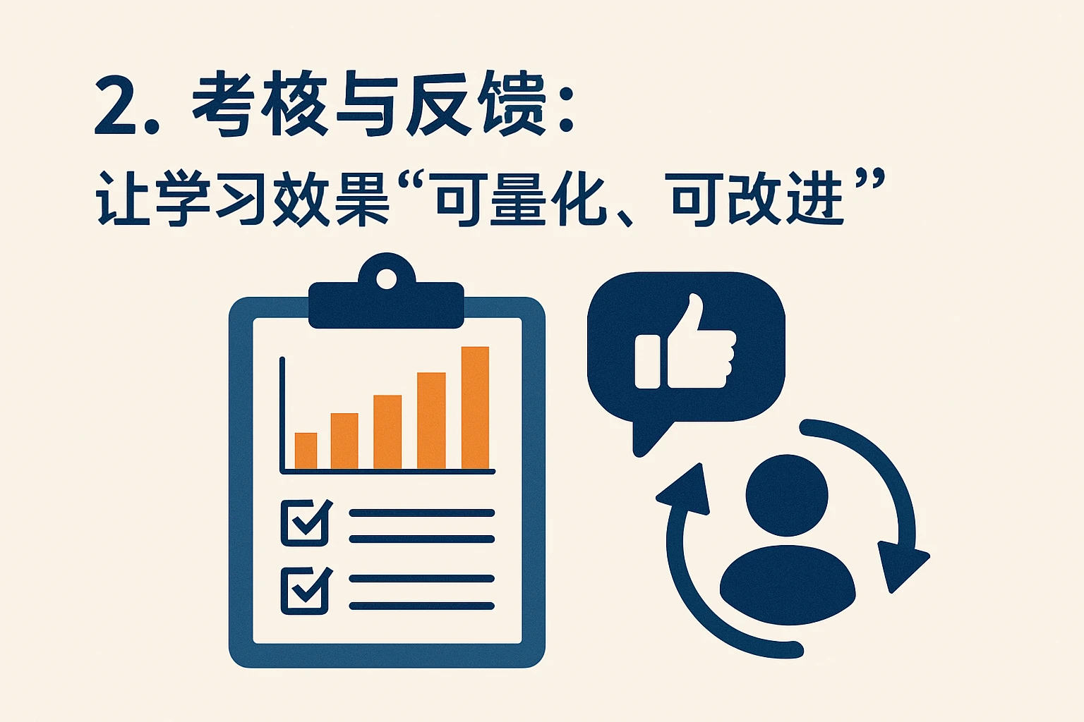 2. 考核与反馈：让学习效果“可量化、可改进”
