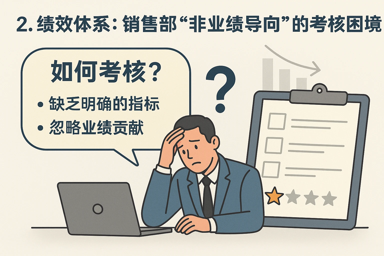 2. 绩效体系：销售部“非业绩导向”的考核困境