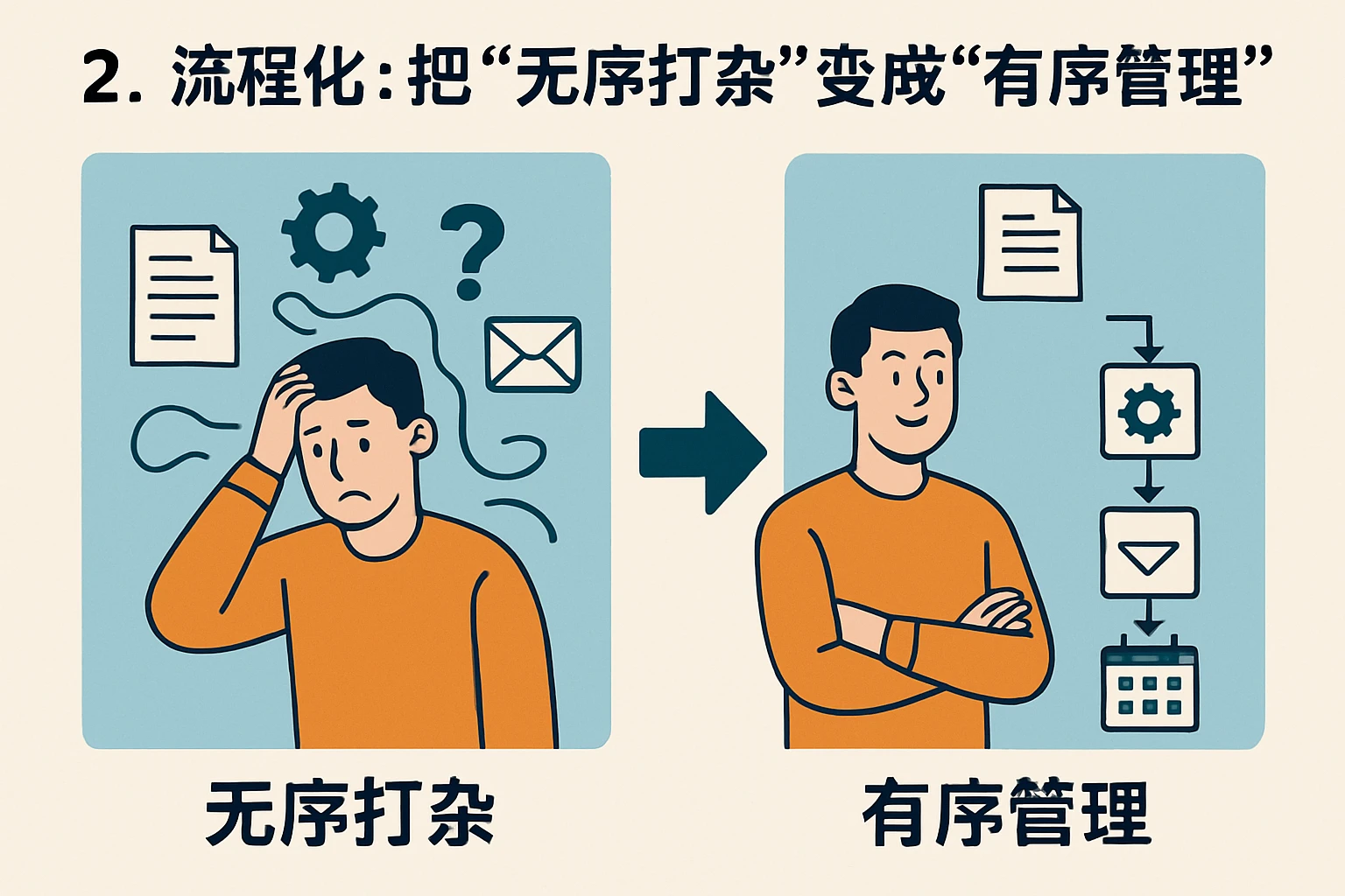 2. 流程化：把“无序打杂”变成“有序管理”