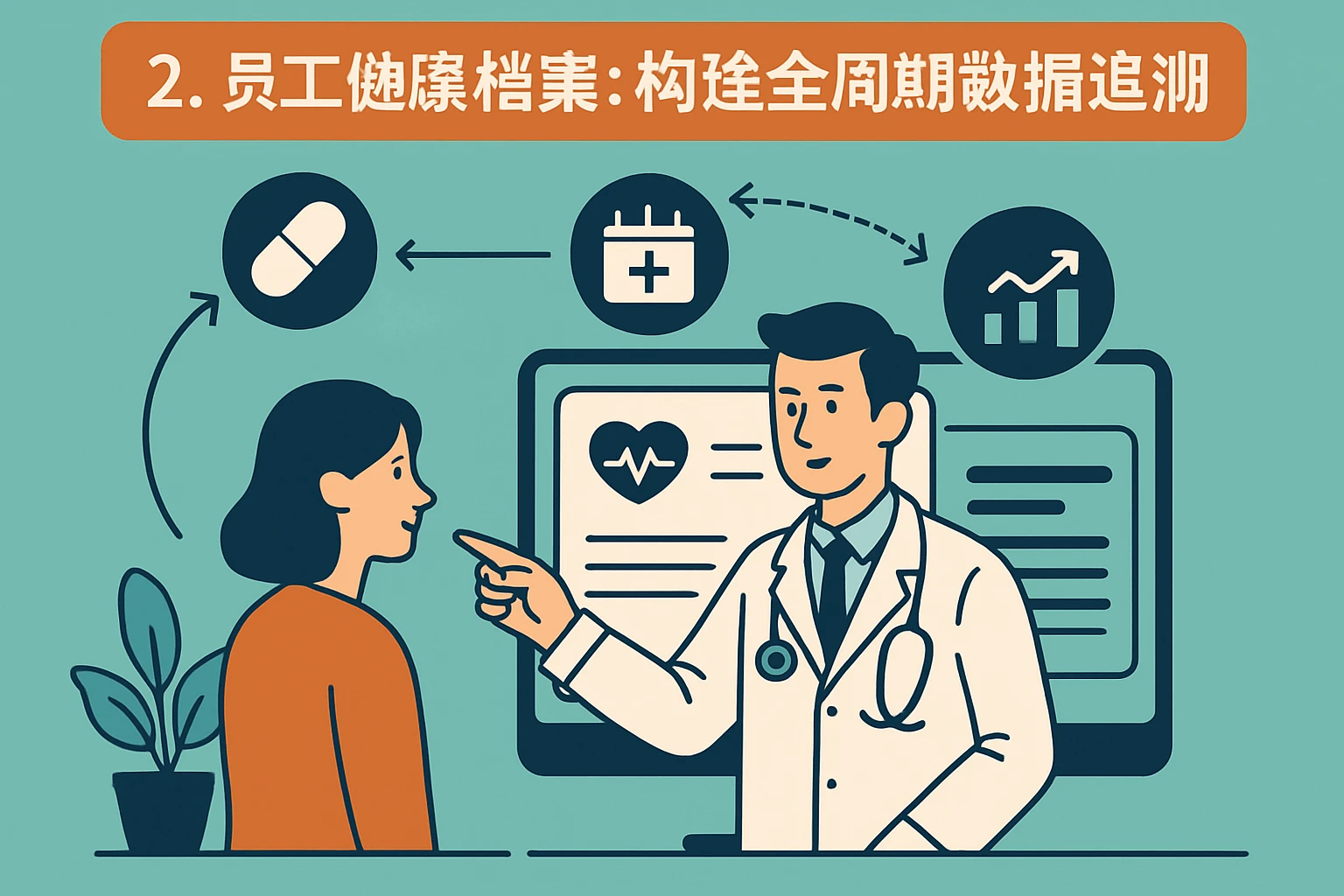2. 员工健康档案：构建全周期数据追溯