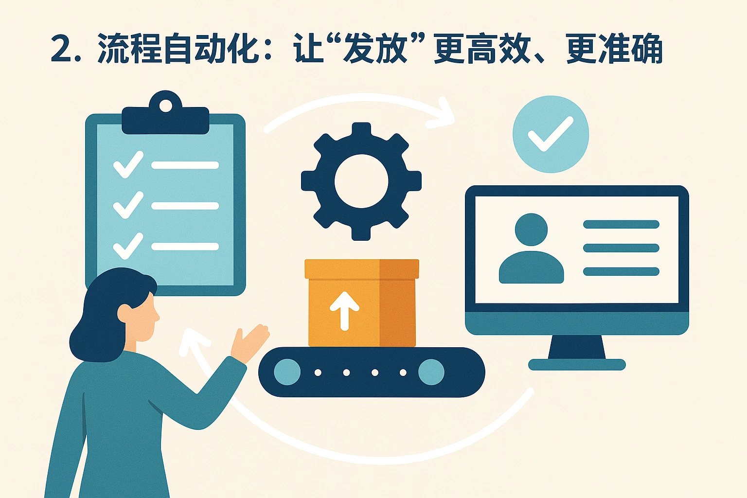 2. 流程自动化：让“发放”更高效、更准确