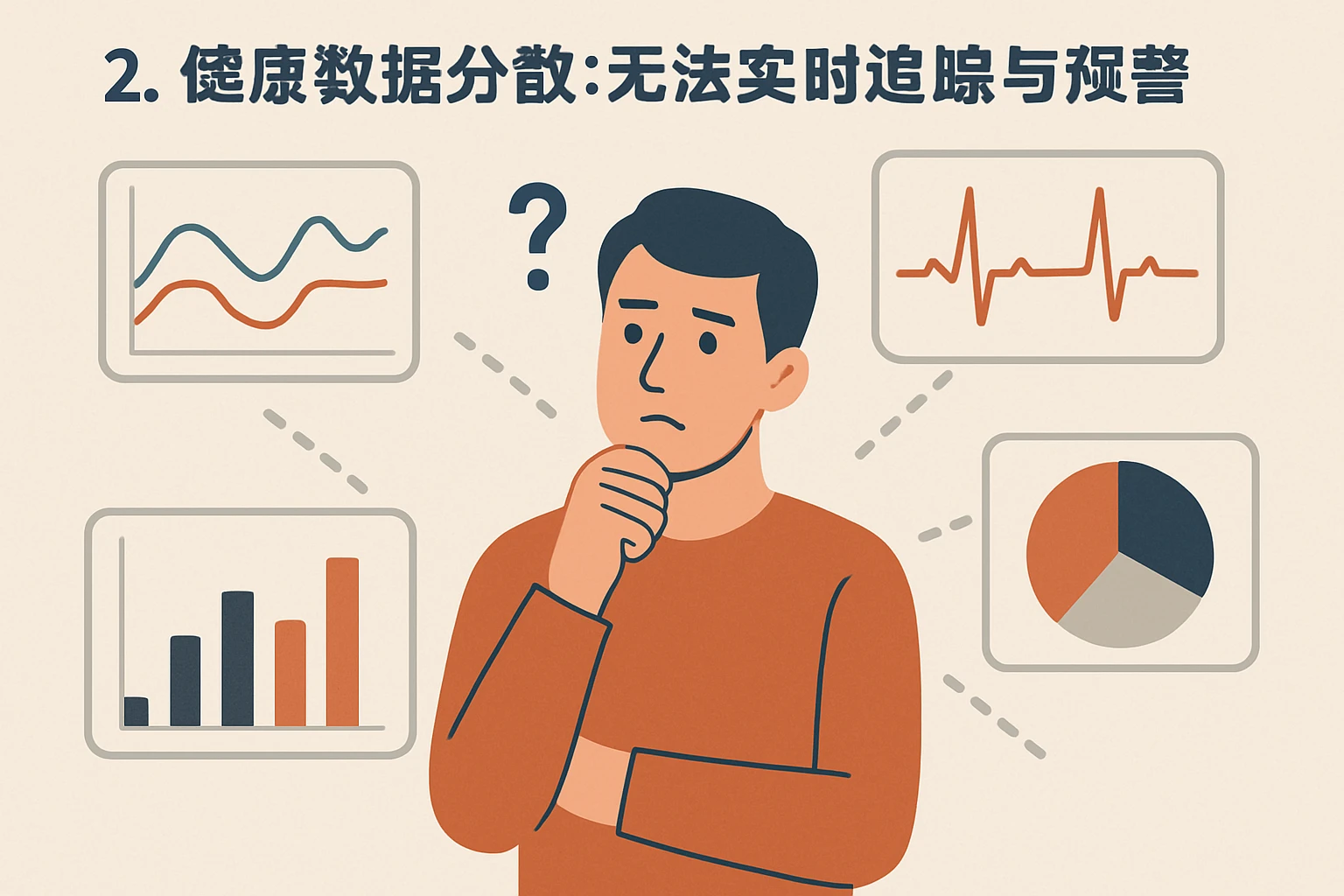 2. 健康数据分散：无法实时追踪与预警