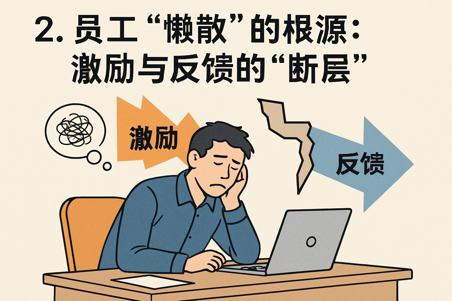 2. 员工“懒散”的根源：激励与反馈的“断层”