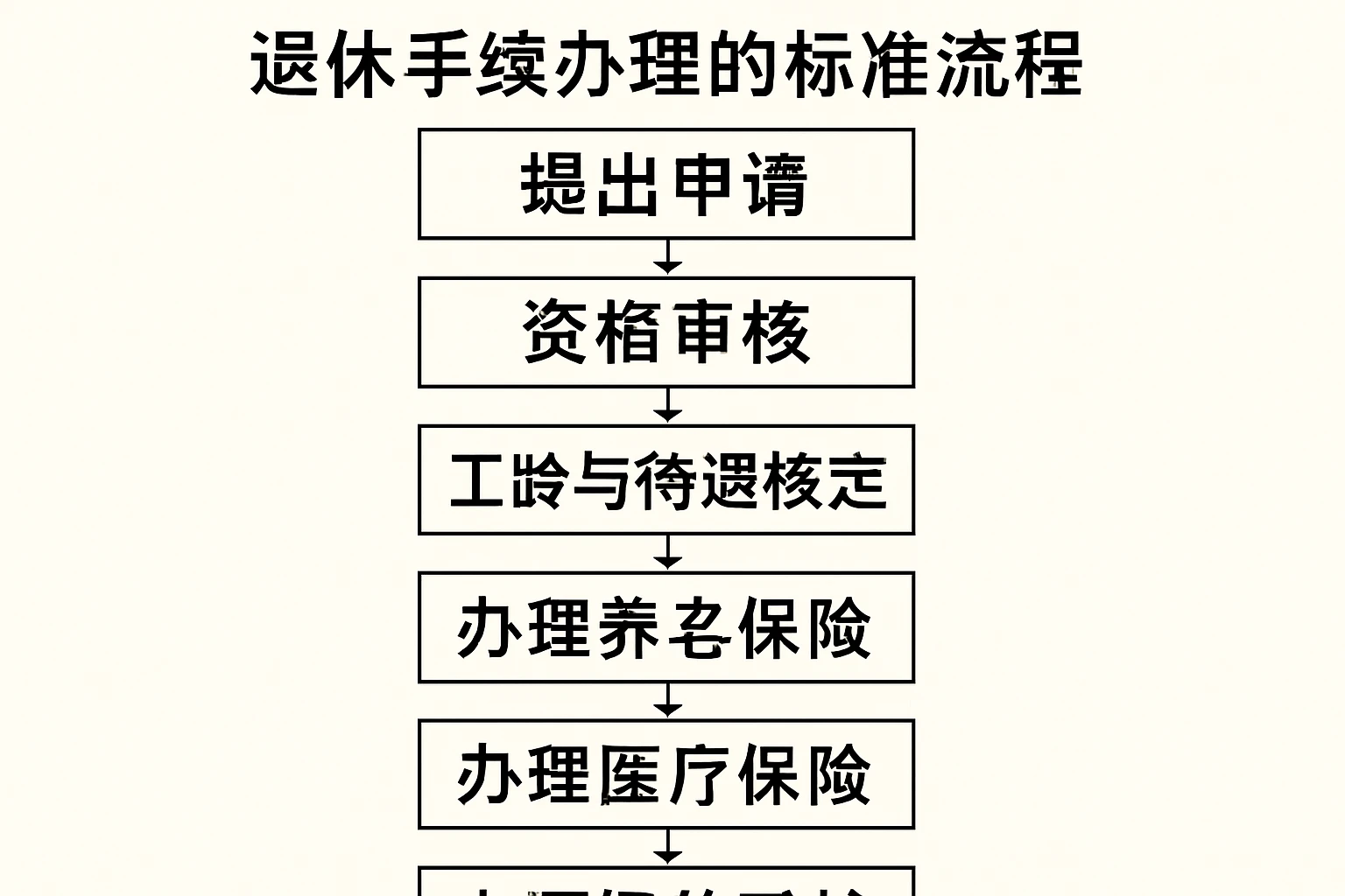 退休手续办理的标准流程