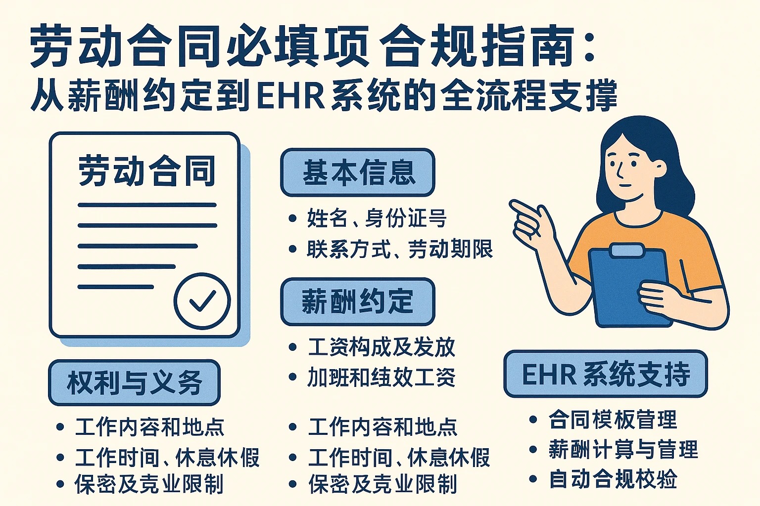 劳动合同必填项合规指南：从薪酬约定到ehr系统的全流程支撑